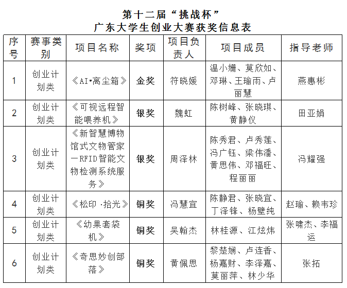 获奖 获奖