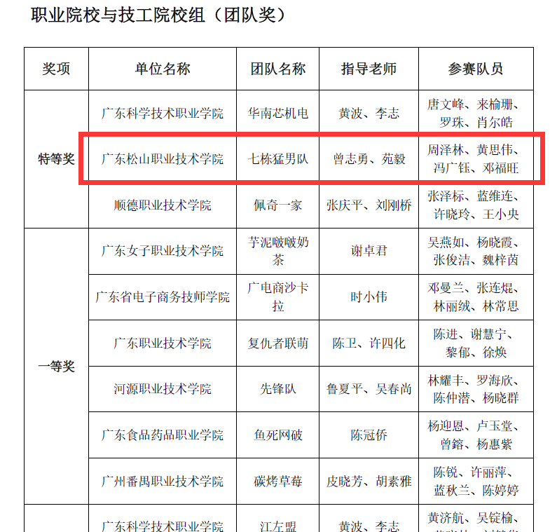 物流获奖 物流获奖